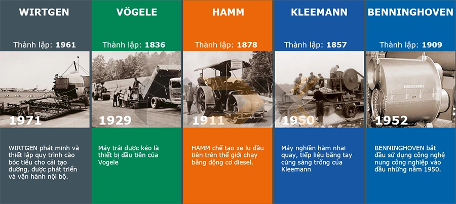 Gioi Thieu Ve Wirtgen Group 50