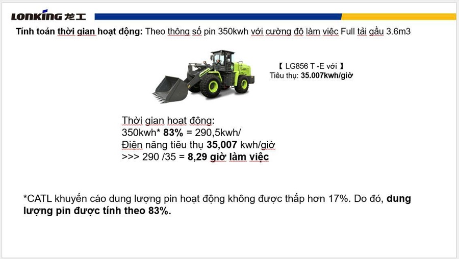 Xúc lật điện Lonking tiết kiệm chi phí vận hành